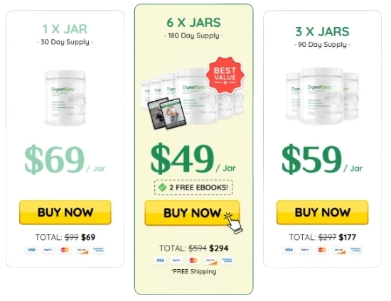 DigestSync DigestSync Price