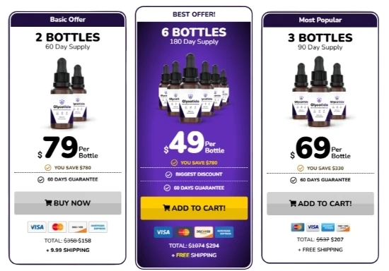 Glycotide Price
