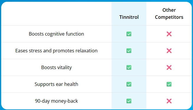 Tinnitrol VS Them