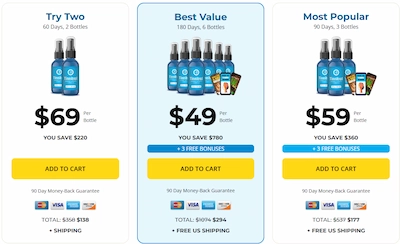 Tinnitrol pricing details